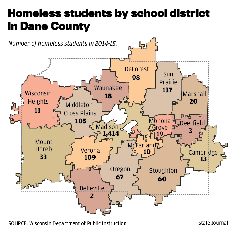 Homeless students by school district in Dane County